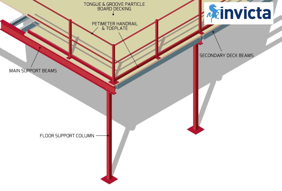 Mezzanine Floor Components