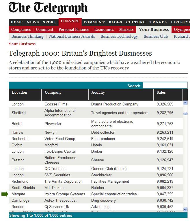 We are in Telegraph 1000: Britain's Brightest Business List