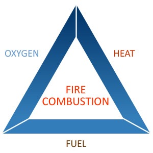 Triangle of Fire & Active vs Passive Fire Protection